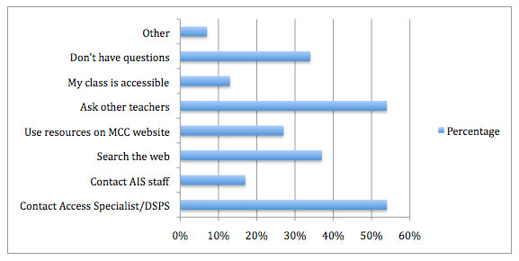 Chart 2