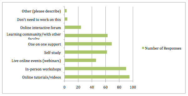 Chart 4