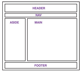 simple page markup