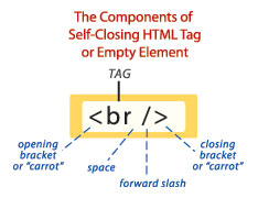 self closing html tag