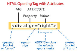 HTML tag with attributes