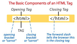 HTML tag